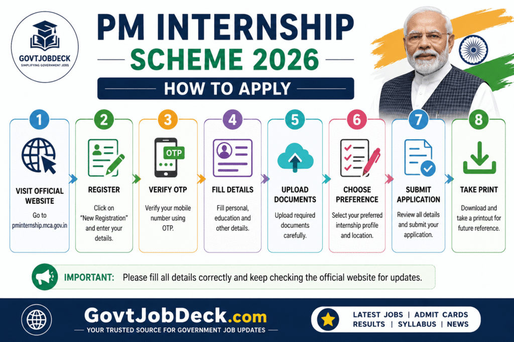 pm-internship-scheme-2026-apply-online-process.webp