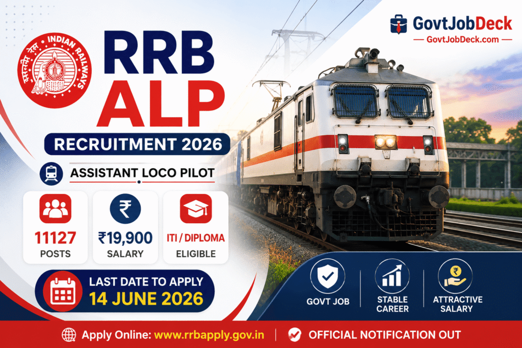 RRB ALP Recruitment 2026 govtjobdeck