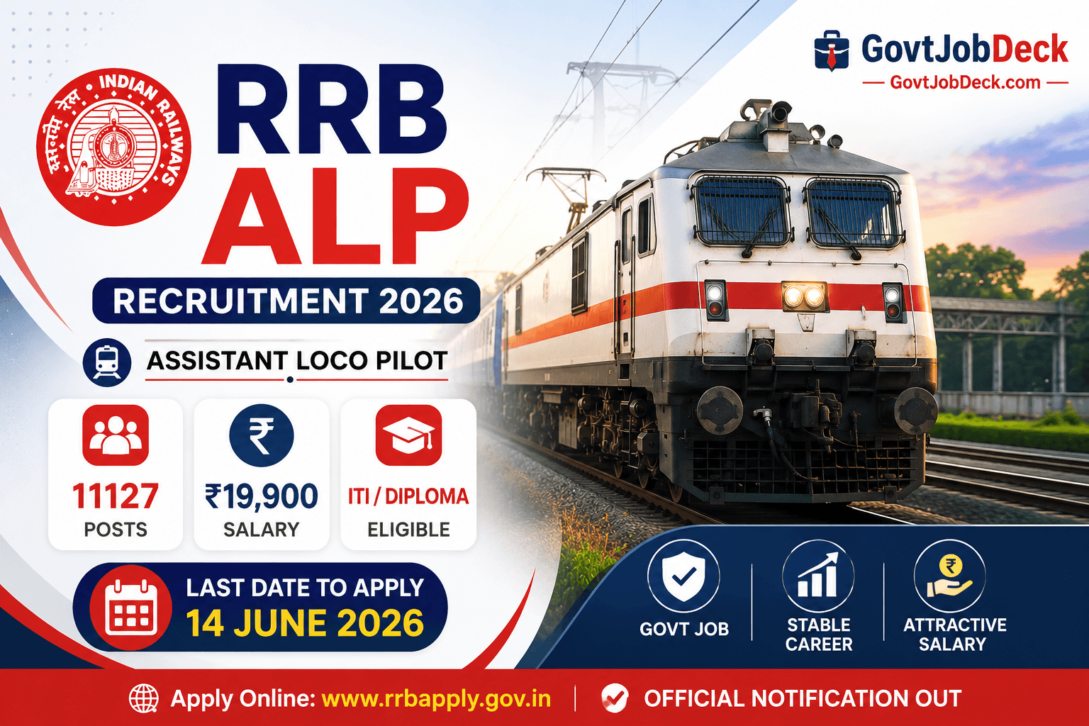 RRB ALP Recruitment 2026 govtjobdeck