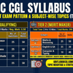 /ssc-cgl-syllabus-2026/