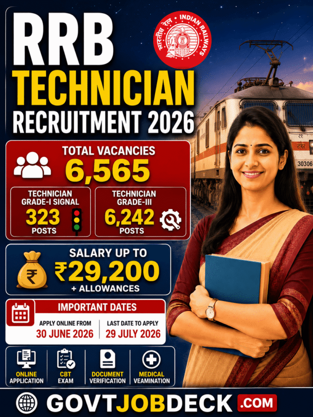 RRB Technician Vacancy 2026 Out | 6565 Posts, Apply from 30 June