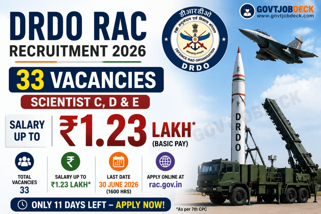 DRDO RAC Scientist Recruitment 2026: Salary Up to ₹1.23 Lakh, Apply by 30 June