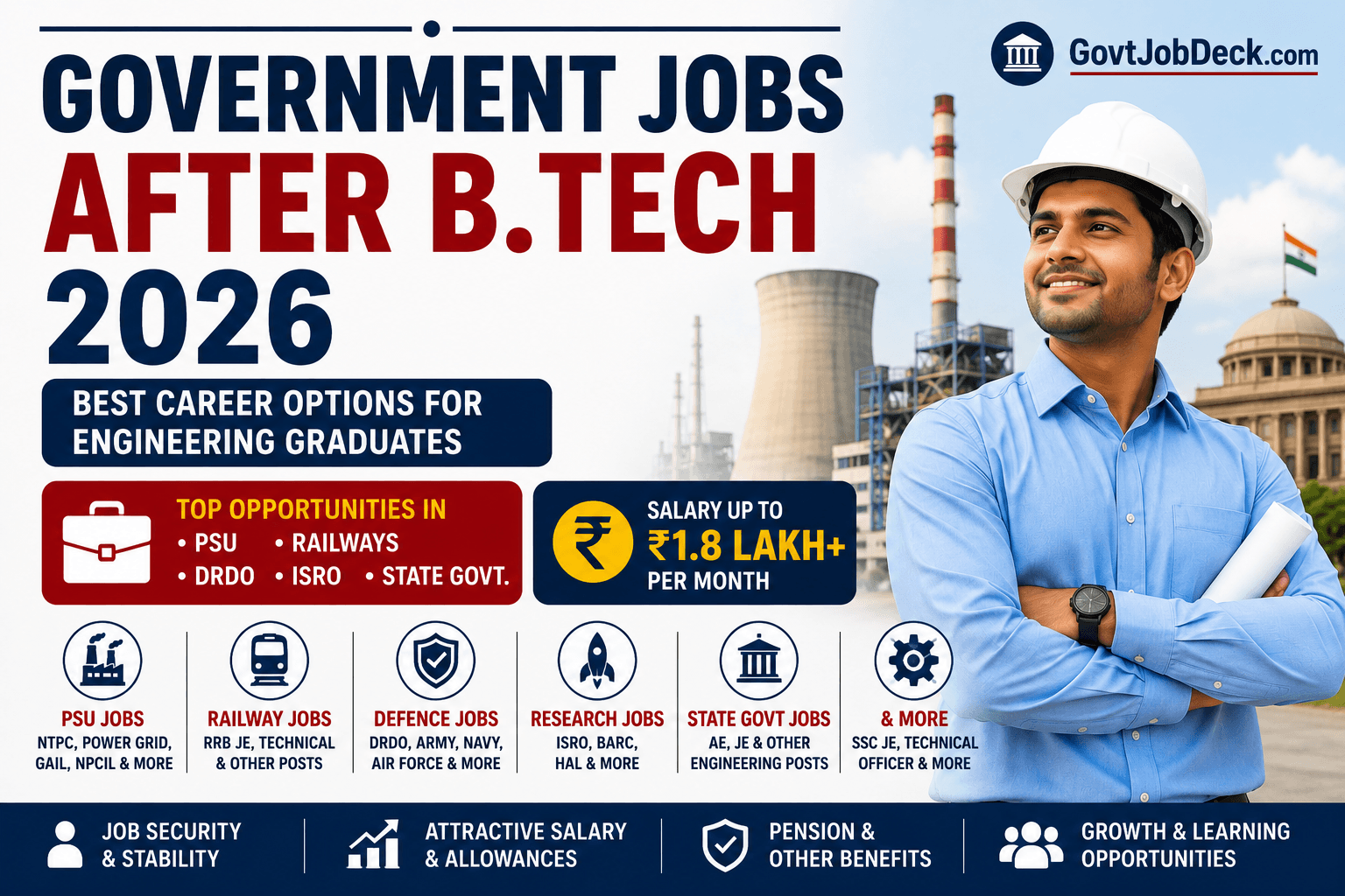 Government Jobs After B.Tech 2026: Best PSU, Railway, DRDO & Engineering Careers