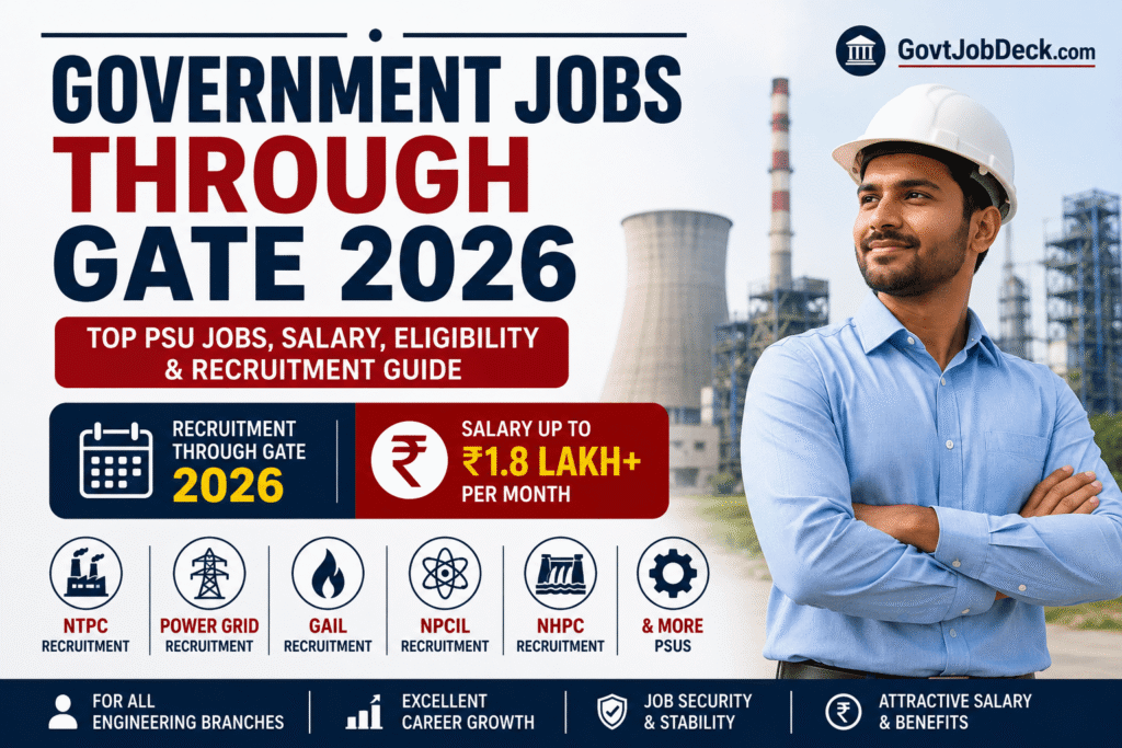 Government Jobs Through GATE 2026: Top PSU Jobs, Salary, Eligibility & Recruitment Guide