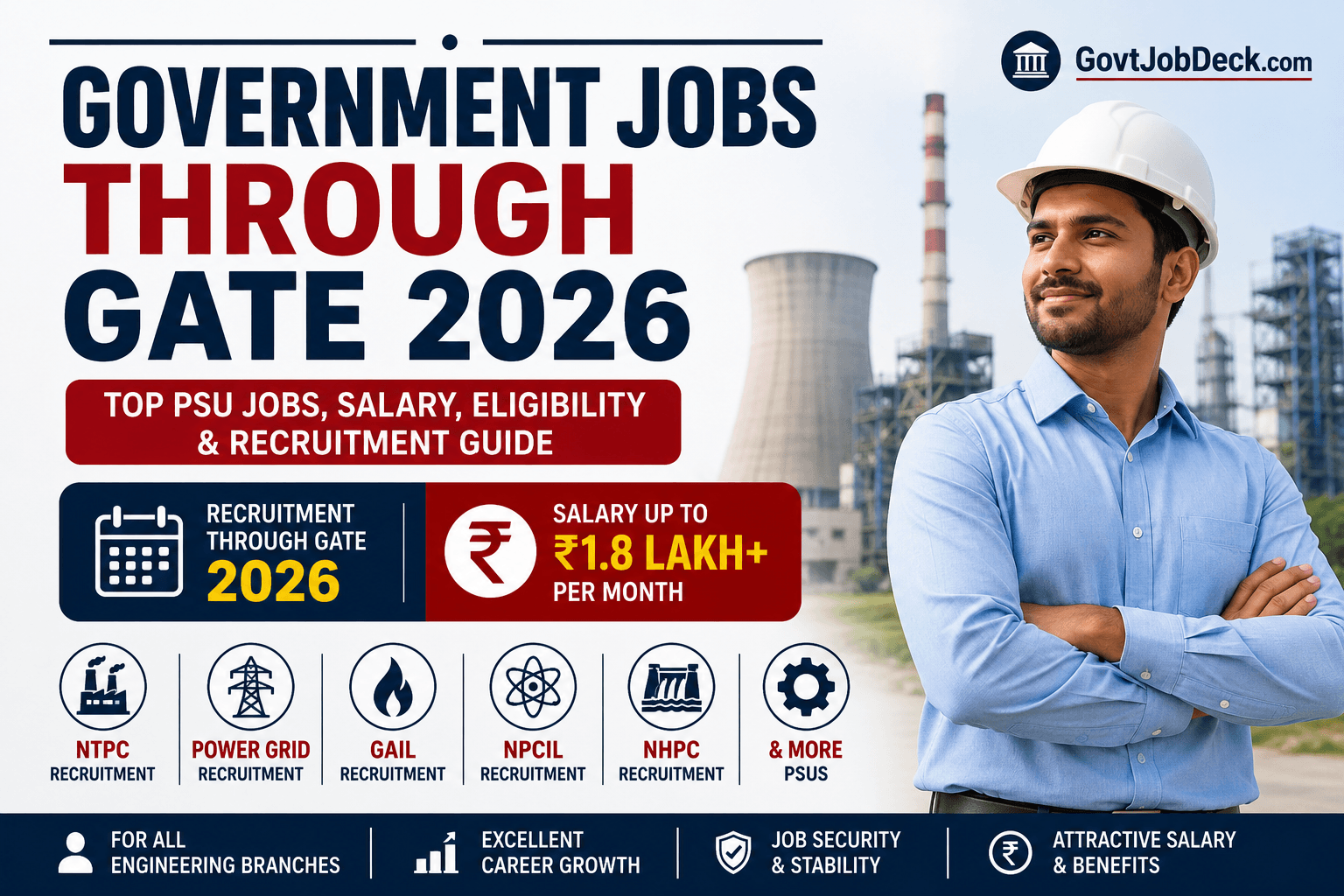 Government Jobs Through GATE 2026: Top PSU Jobs, Salary, Eligibility & Recruitment Guide