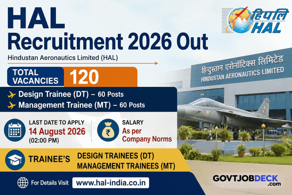HAL Recruitment 2026 Out: 120 MT & DT Vacancies – Apply Online Before 14 August (Salary ₹40K-1.4L)
