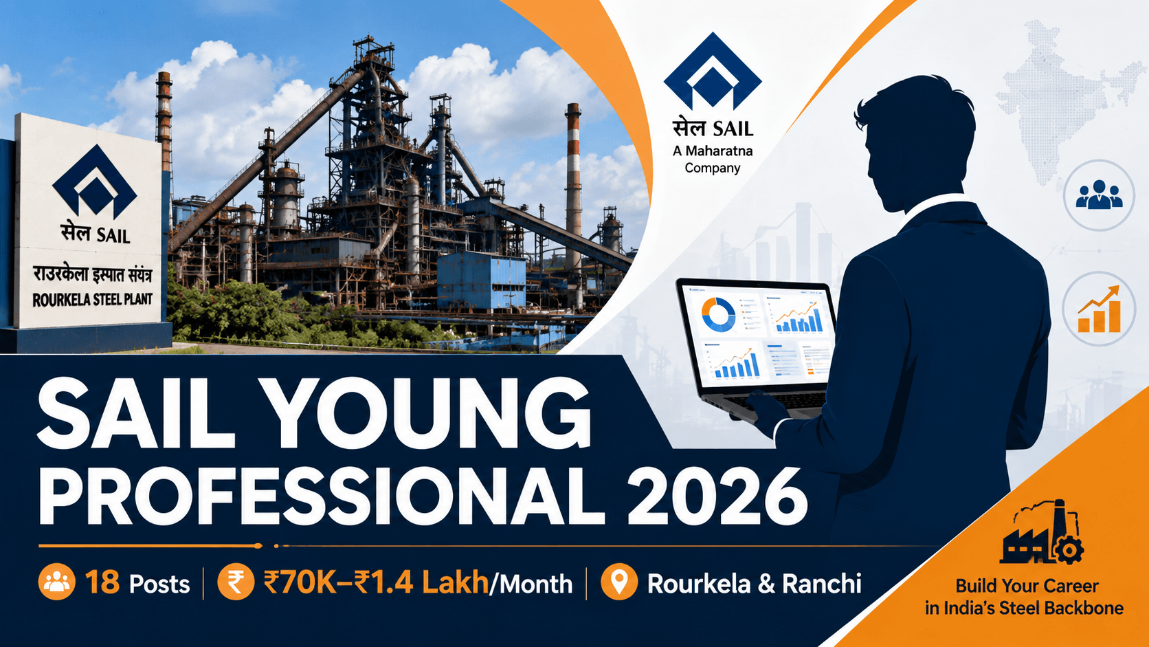 SAIL Young Professional Recruitment 2026: ₹1.4 Lakh/Month, 18 Posts