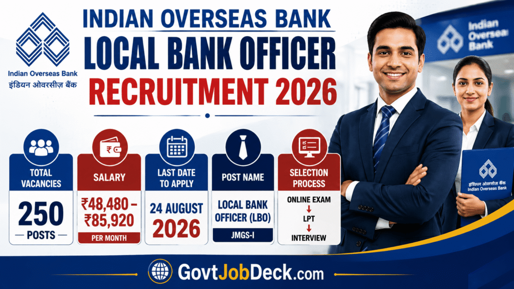 IOB LBO Recruitment 2026: 250 Vacancies, Apply Online Before 24 Aug