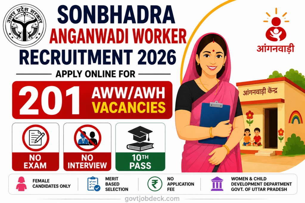 Sonbhadra Anganwadi Recruitment 2026 – 201 AWW/AWH Vacancies, Apply Online