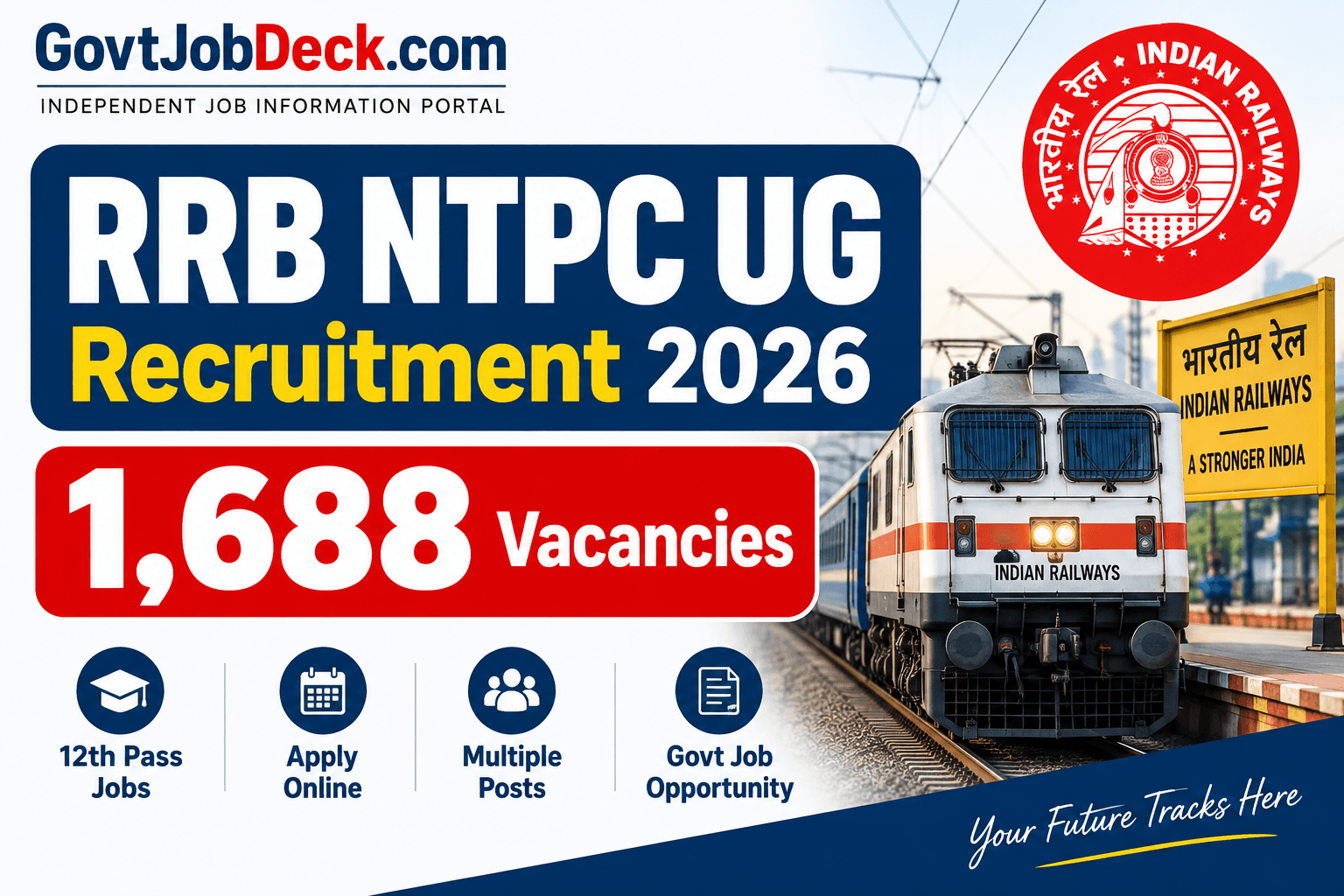 RRB NTPC UG Recruitment 2026 – 1,688 vacancies